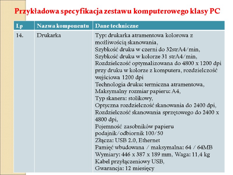 Przykładowa specyfikacja zestawu komputerowego klasy PC